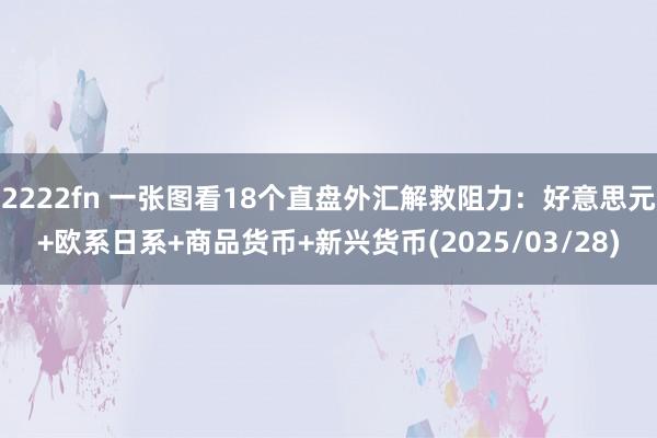 2222fn 一张图看18个直盘外汇解救阻力：好意思元+欧系日系+商品货币+新兴货币(2025/03/28)